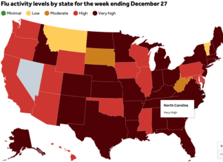 미국 독감 25년 만에 최악 수준, 노스캐롤라이나 Very high