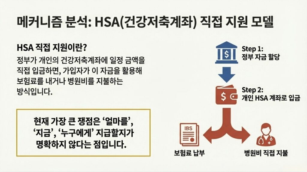 트럼프 대통령, 건강보험 개편 윤곽 발표