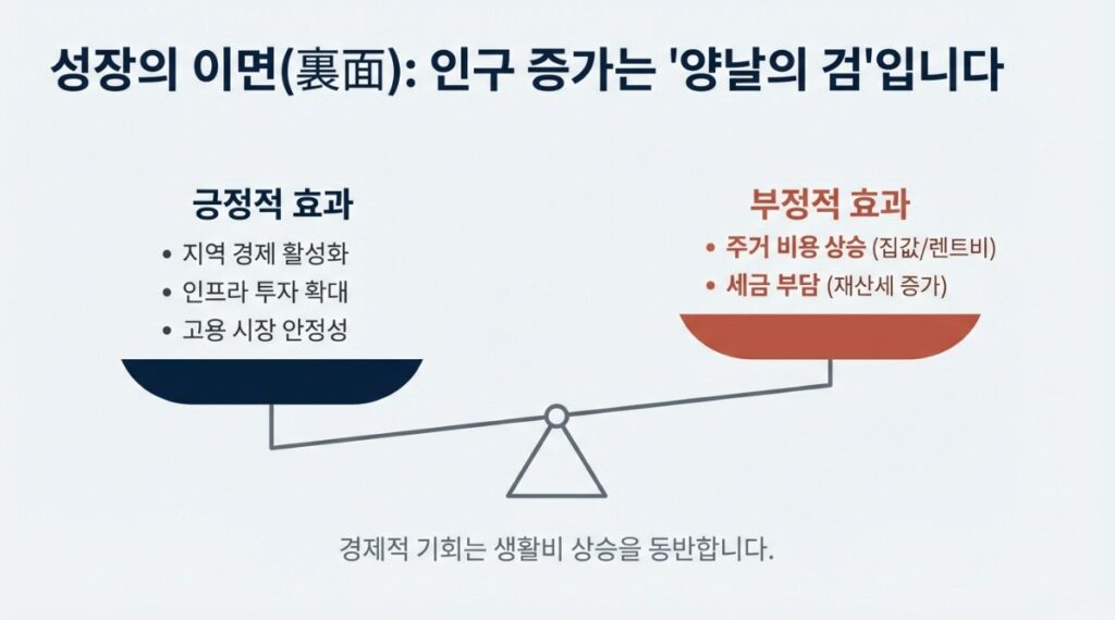 2026년 노스캐롤라이나 인구 증가 가장 빠르게 성장