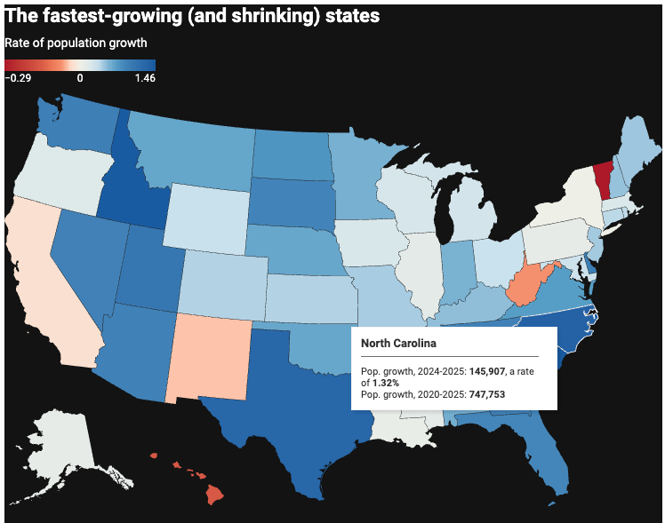 2026년 노스캐롤라이나 인구 증가 가장 빠르게 성장