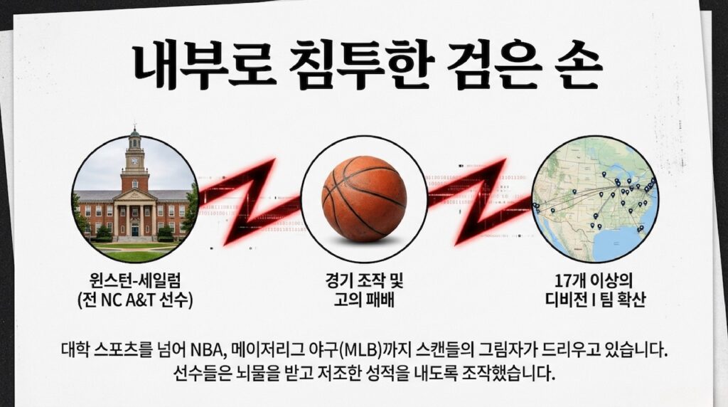 노스캐롤라이나 스포츠 베팅 합법화, 양날의 검인가?