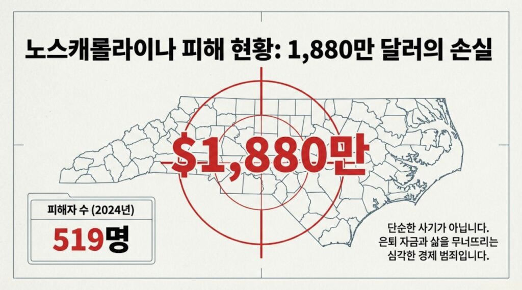 노스캐롤라이나 로맨스 사기 피해 급증