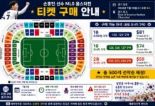 손흥민 선수 MLS 올스타전 참여, NC 한인회 단체 티켓 공동구매 진행 중